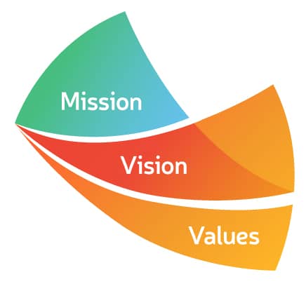 Woodville mission vision values logo